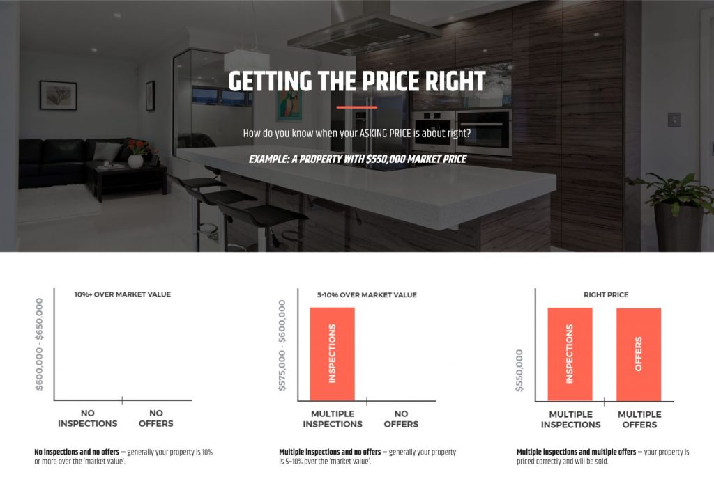 Listing presentation sample template - market data page 2.