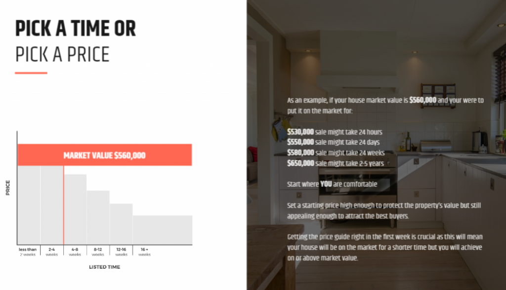 Discussing how long a property can take to sell.