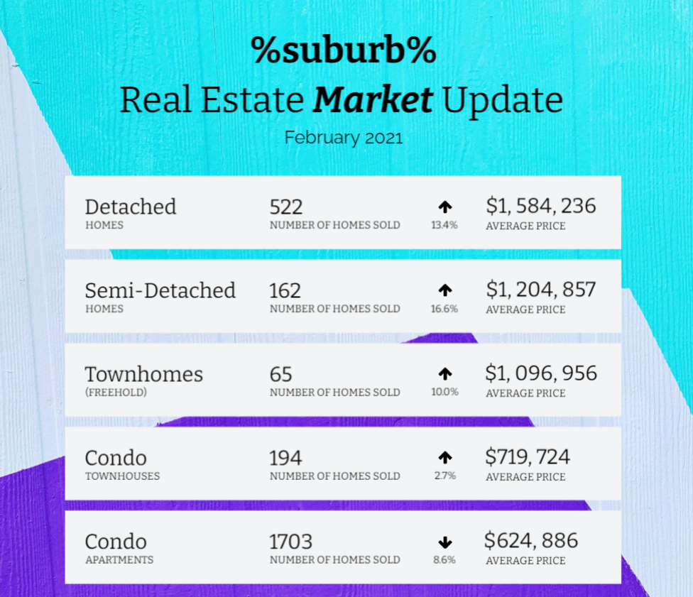 Changes in the real estate market