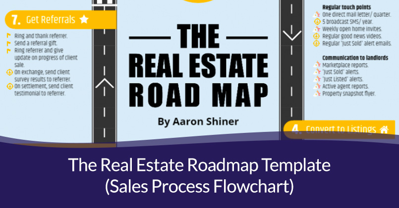 real estate sales process flowchart