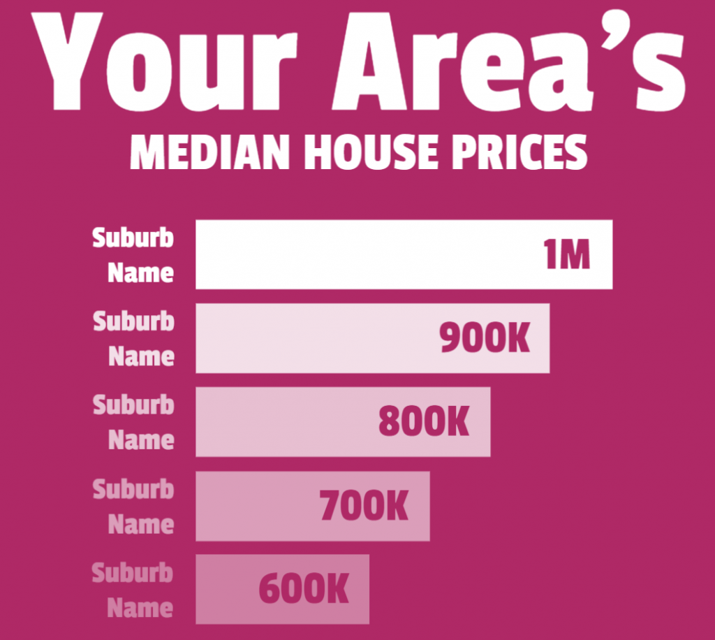 A real estate infographic