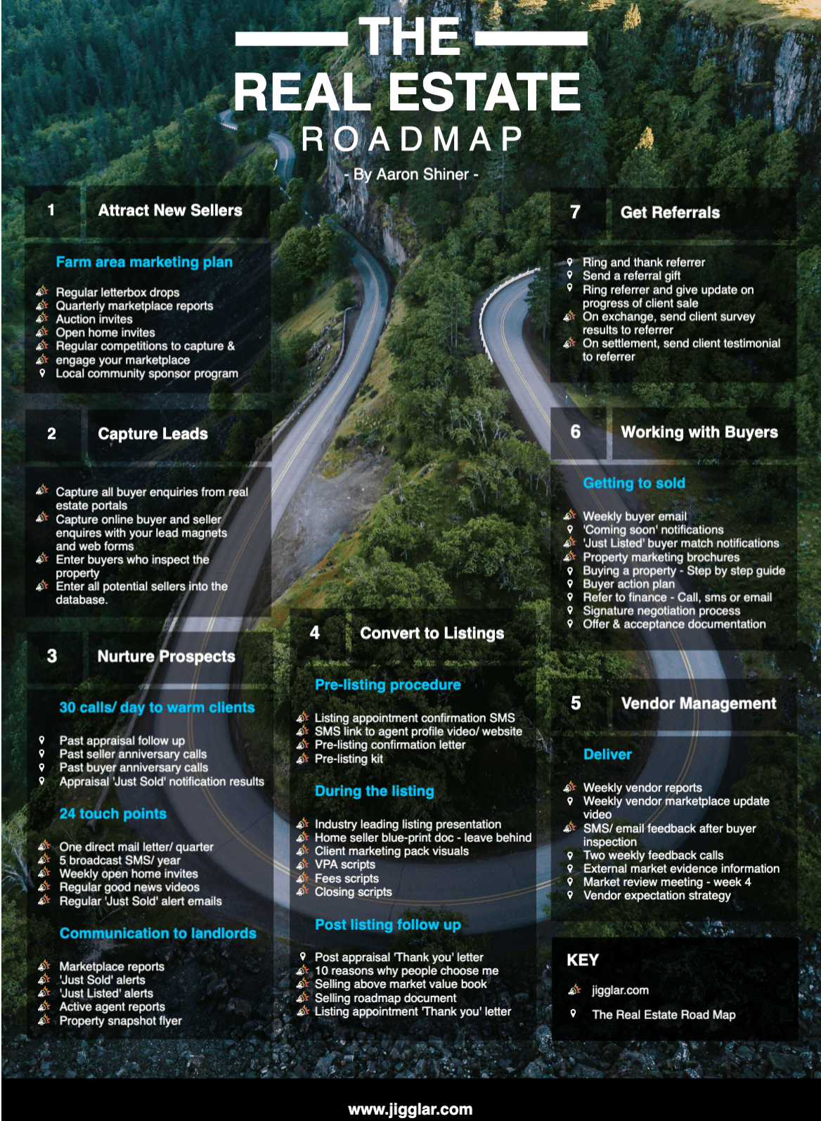 Real estate road map with a highway background image. 
