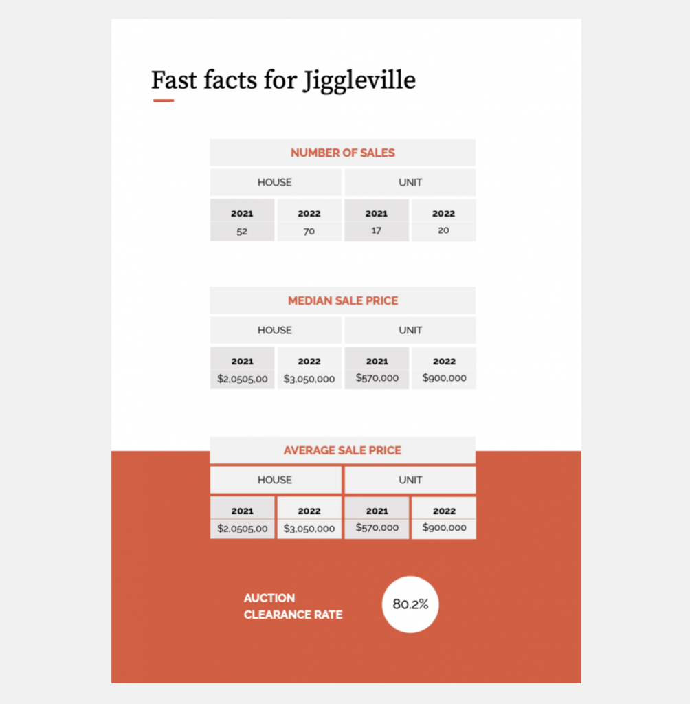 Page 5 of Quarterly Marketing Review template by Jigglar 