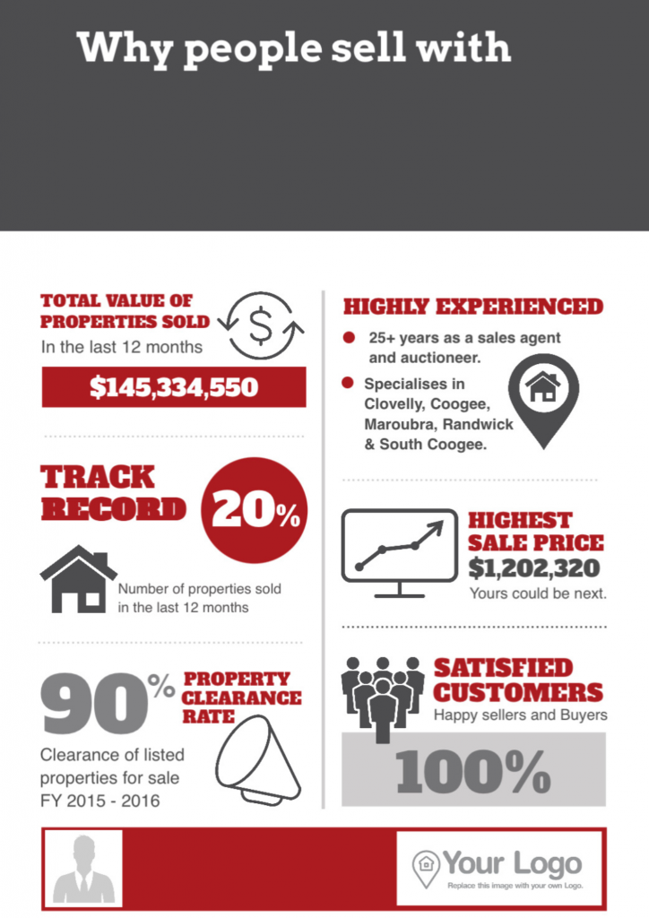 An example of a real estate infographic