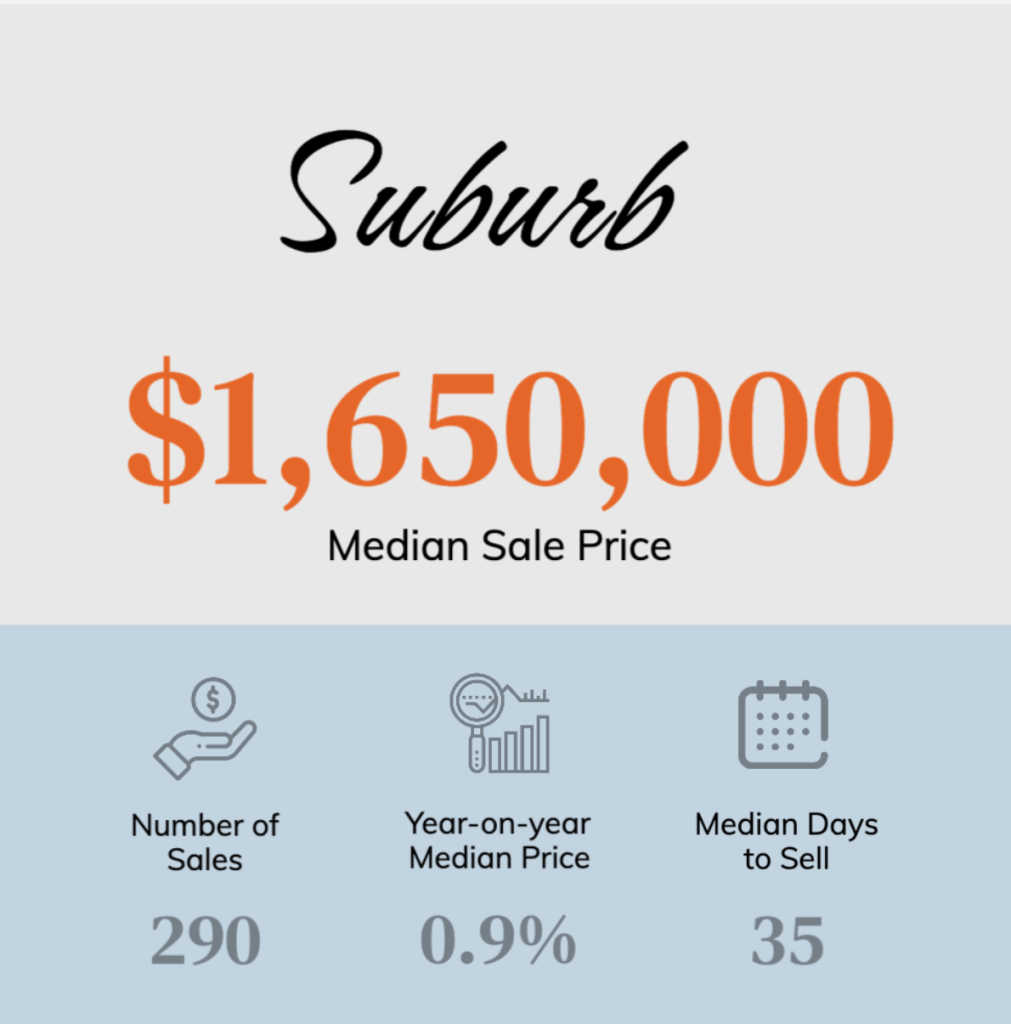 The suburb infographic template from Jigglar. 