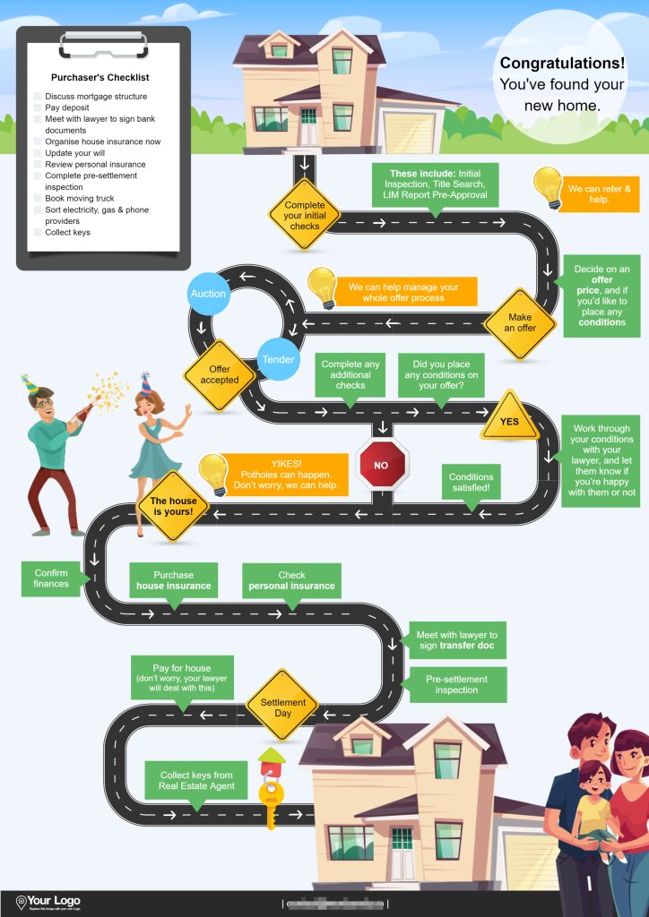 A Jigglar template with a roadmap to buying a house