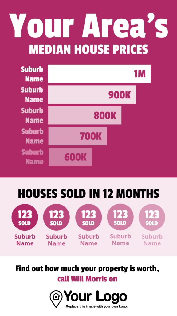 A real estate infographic for Facebook.
