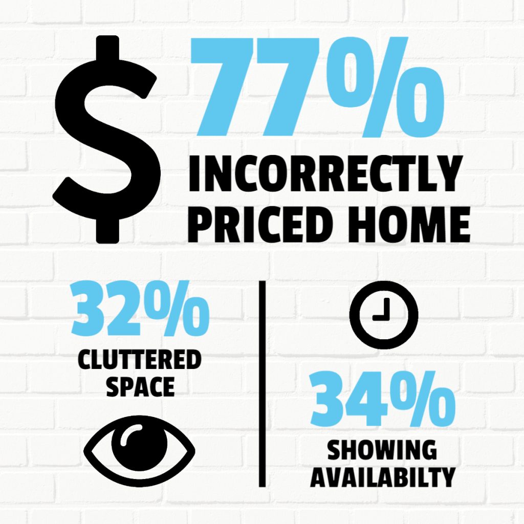 A real estate infographic for social media.