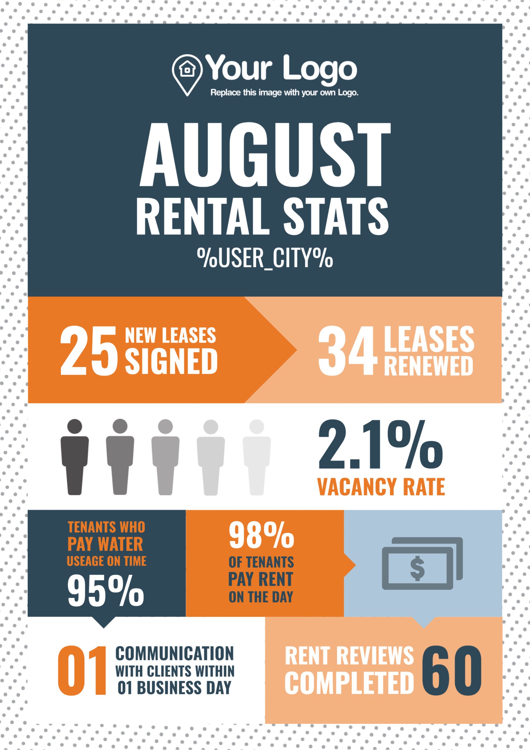 Jigglar infographic on rental stats