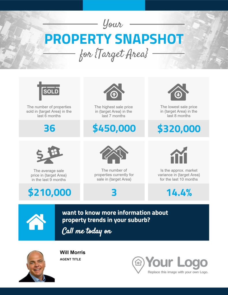 Suburb reports for neighborhood guides for real estate